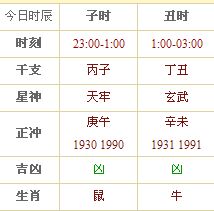 老黄历今天属相是什么 一般是指的十二属相之间的相冲