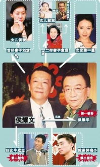 侯耀华为什么独吞遗产 中了一个贪字