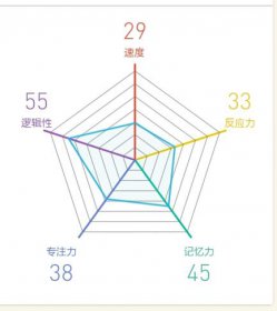 六边形打野什么意思 被频繁的使用在网游上面