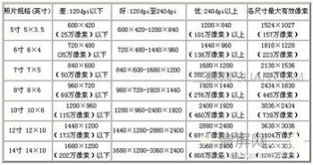1����Ƭ�ĳߴ��Ƕ��� �ߴ���2.5CMX3.5CM