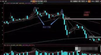 高位十字星预示什么 成为阶段头部主要两个特点