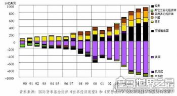 世界上发达国家有哪些 目前全球共有31个发达国家