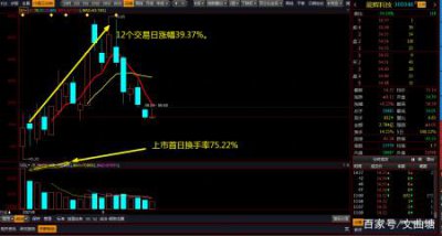 �����ʸ�˵��ʲô ����������Ƶ��Խ�߽���Խ��