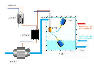 380vˮ�ø������ͼ�� ����ԭ�����Ч��ͼ