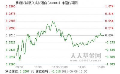 景顺长城新兴成长混合还会跌吗 是一只冲冲冲的基金