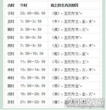 古代时辰对照表 古时候人们一天要分12个时辰