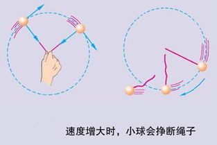 宇宙速度第一第二第三是多少 V1=7.9公里/秒V2=11.2公里/秒