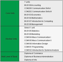 预科生文凭一样吗 与正常学生是一样的