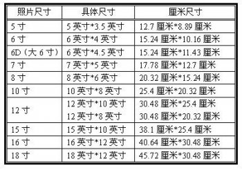 五寸照片的尺寸 是12.7CM乘8.9CM