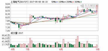 上海电气是国企还是央企 是合资企业
