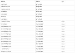 ����ϵ��ʲô��˼ ��ȫ�����ؿ���˽��ҽԺ