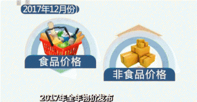 cpi是什么意思啊 是居民消费价格指数的简称