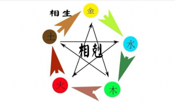 南方属于哪个五行 东南方属于什么五行