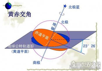 ������תһȦ����Ƕ೤ʱ�� ���ÿ4��պö��һ��