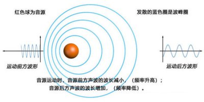 ������ЧӦ�ĸ���ʽ ������ЧӦ��ʽƵ��fd