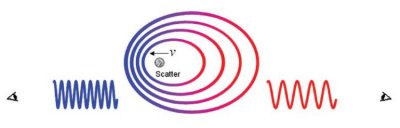 ������ЧӦ�ĸ���ʽ ������ЧӦ��ʽƵ��fd