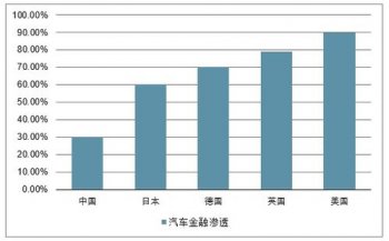 渗透率是什么意思 市场渗透是企展战略的一种