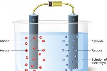 ������̼�ǵ������ ���ǵ�����Ƿǵ����