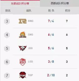 imp现在在哪里直播 LGDimp在斗鱼直播