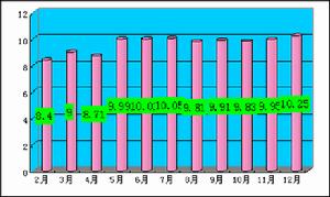 利润率的计算公式 成本利润率=利润÷成本×100%