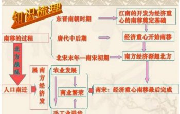 广东客家人是什么意思 是广东本地居民的组成部分
