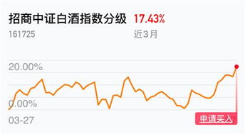 招商中证白酒可以长期持有吗 不建议投资者长期持有