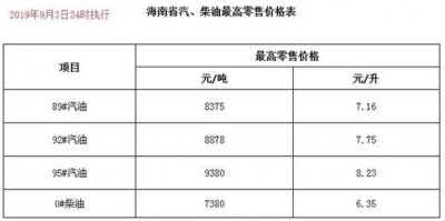 中国油价上限和下限是多少 上限为130美元下限40美元