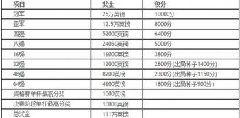 ˹ŵ��������������� �ܽ����1500100Ӣ��