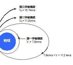���������ٶ��Ƕ��� ��ֵԼΪ16.7kms