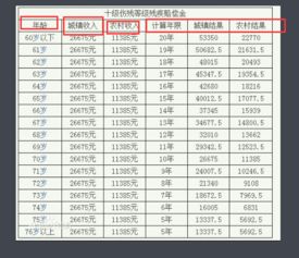 十级伤残能赔偿多少钱2021年 人均可支配收入标准乘以20年再乘百分之十