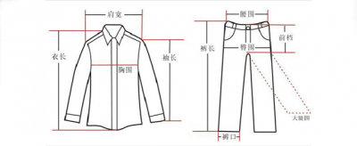 衣服的尺码大小怎么分 S,M,L,XL分别是多大衣服的号