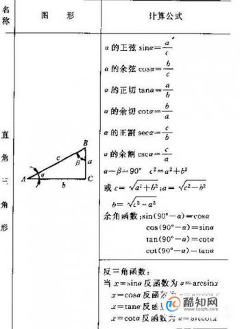 ���Ǻ�����ʽ�� �������Ǻ�����ʽ�����