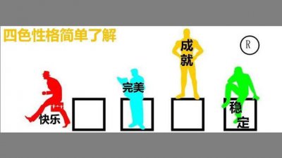 ��ɫ�Ը��������ʲô ��ɫΪʲô�ǻʼҵ���ɫ