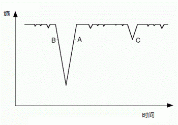 ������������ʲô��˼ ��Ĵ�����ͨ�׽��ͣ�