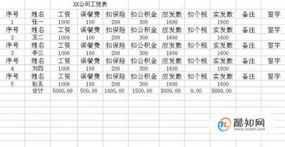 如何制作工资表 最简单的工资表模板