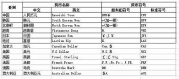 cny��ʲô���� ������й��ı��ֱ�ʾ����