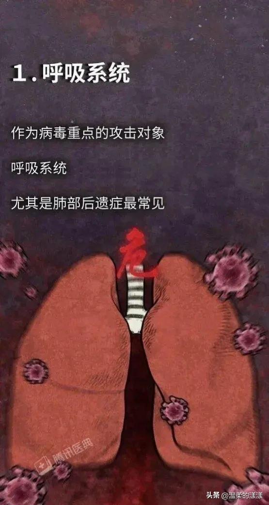 新冠疫情后遗症有多可怕 主要会减弱劳动力