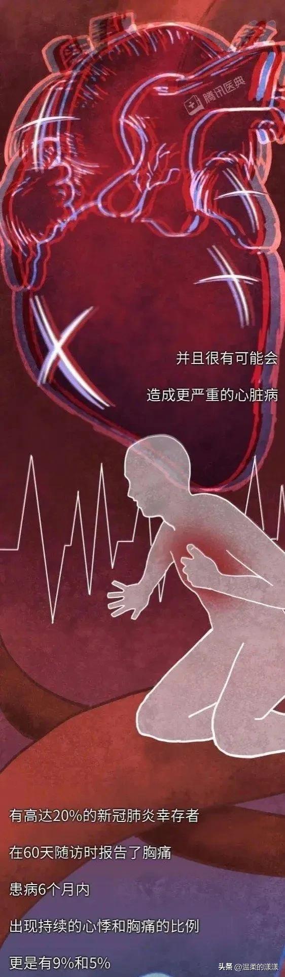 新冠疫情后遗症有多可怕 主要会减弱劳动力