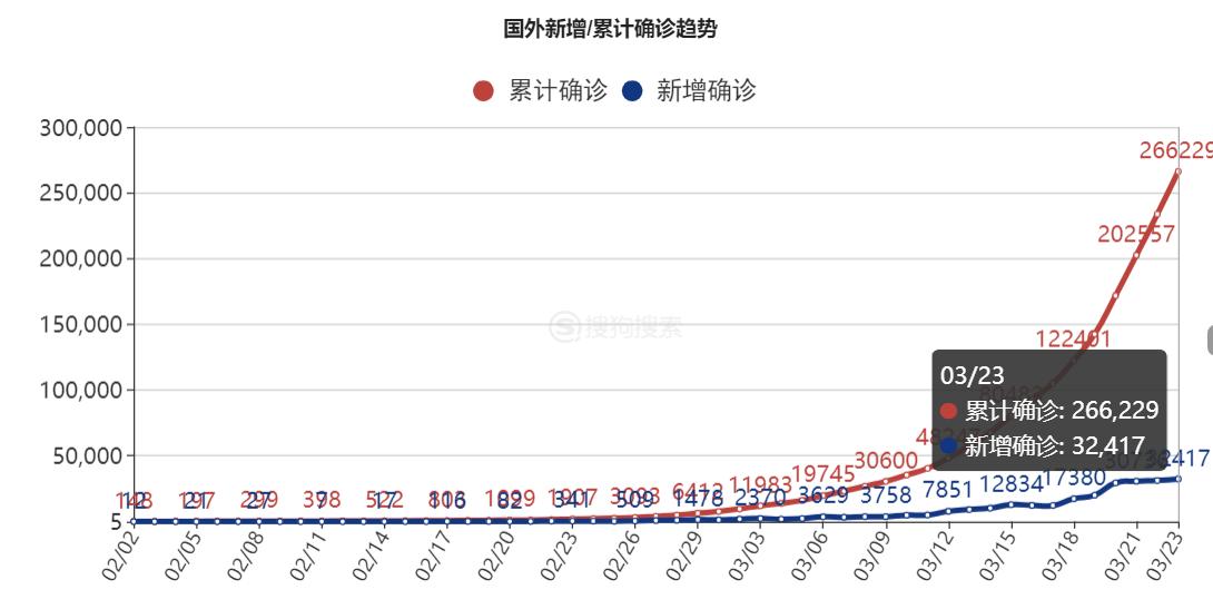 疫情会结束吗 消失的原因并不是疫苗研究出来