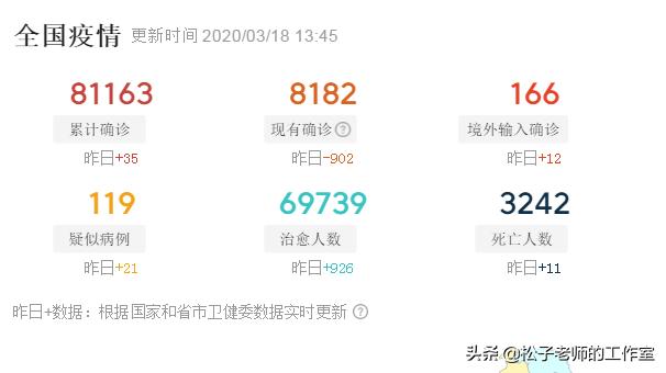 疫情什么时候才能彻底结束 疫情现在还在高峰期的