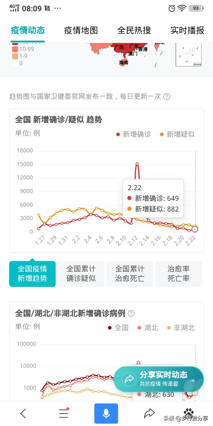疫情什么时候才能彻底结束 我来发表一下个人看法