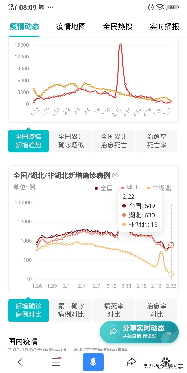 疫情什么时候才能彻底结束 我来发表一下个人看法