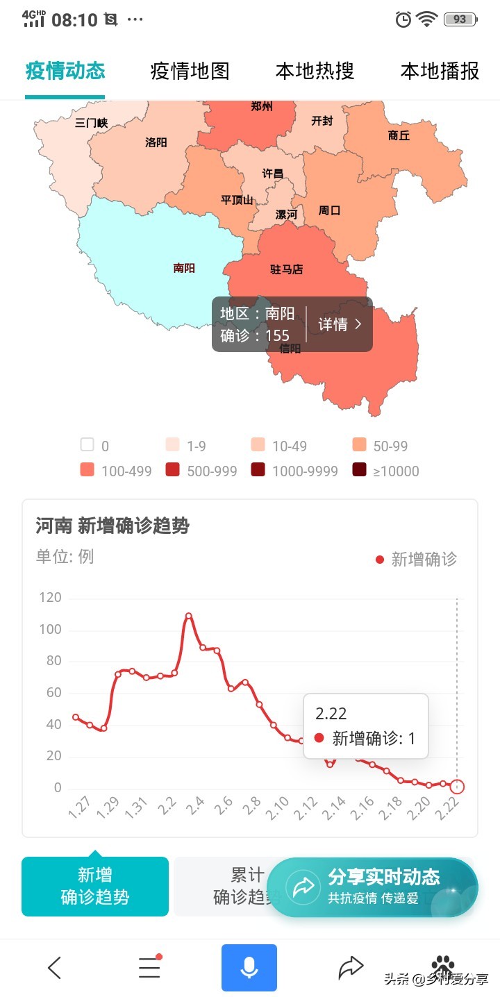 疫情什么时候才能彻底结束 我来发表一下个人看法