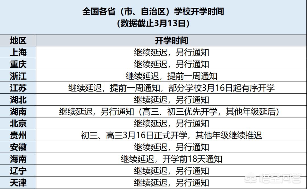 疫情什么时候才能彻底结束 我来发表一下个人看法
