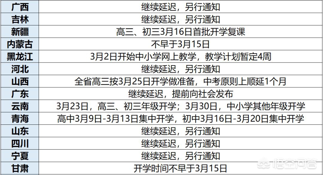 疫情什么时候才能彻底结束 我来发表一下个人看法