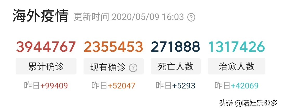 疫情何时能彻底结束 没有人敢说出一个答案