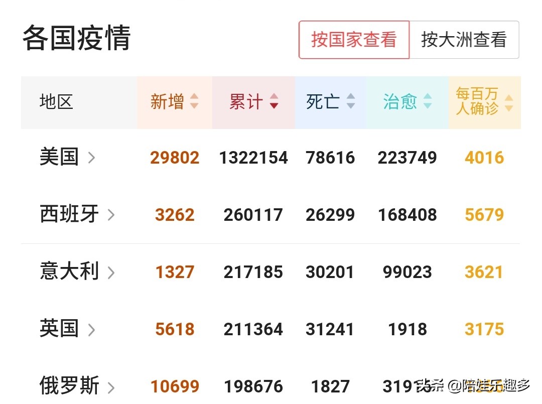 疫情何时能彻底结束 没有人敢说出一个答案