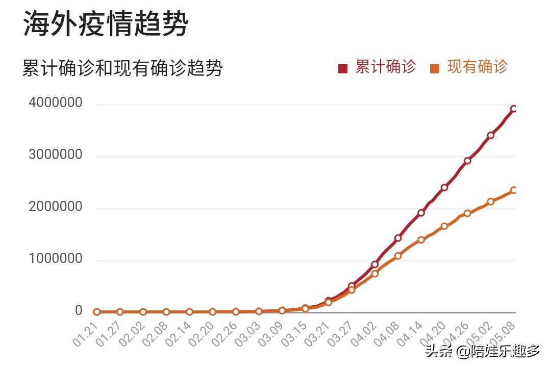 疫情何时能彻底结束 没有人敢说出一个答案
