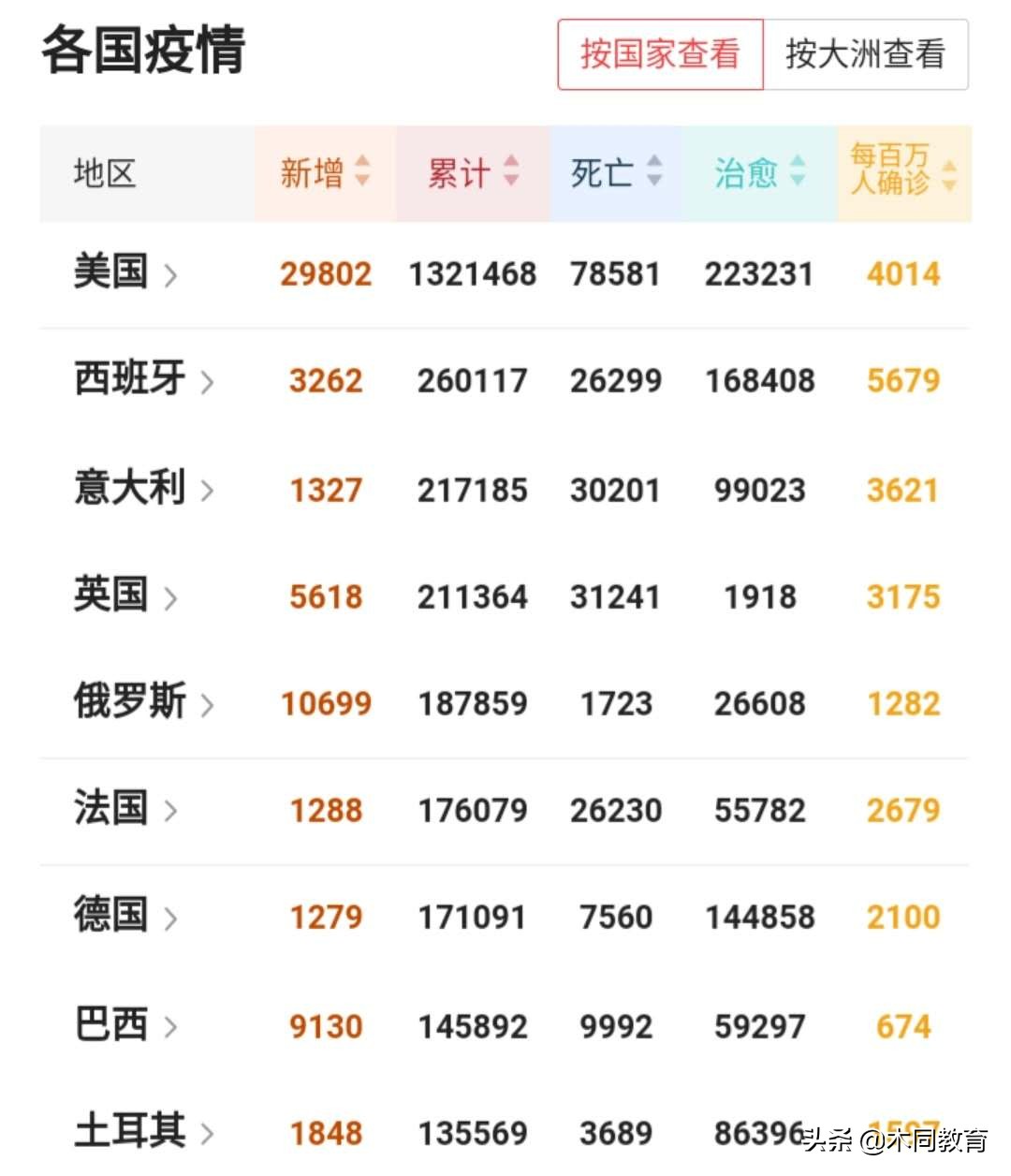 ����ʲôʱ����ܳ��׽��� ���˾�������Ľ���Ҫ�������Ƕ�ȥ��