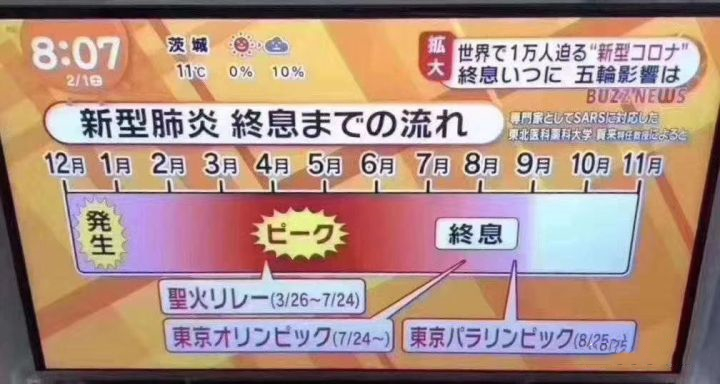 ���������� ���������Ĳ���˵ʲôʱ������